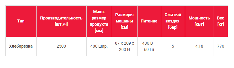 Хлеборезательная машина с ленточными ножами - характеристики